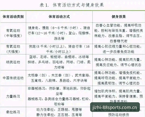 88体育平台内容整合功能全面评测：解决常见问题的实用指南