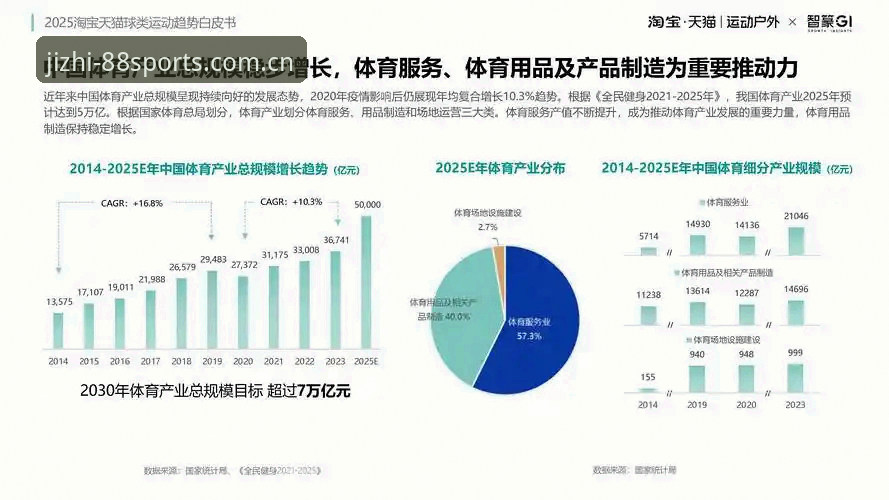 体育体育内容整合 为什么体育内容整合成为2024年观赛新趋势?